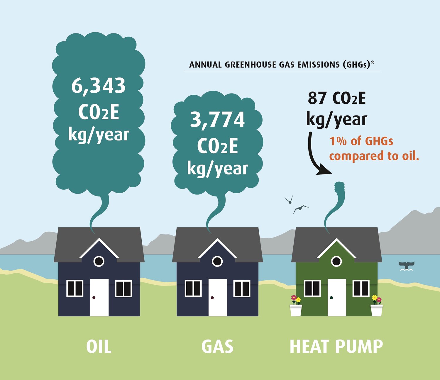 Heat Pump infographics
